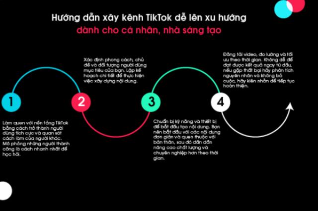 Hướng dẫn lập kế hoạch xây kênh TikTok cho du học